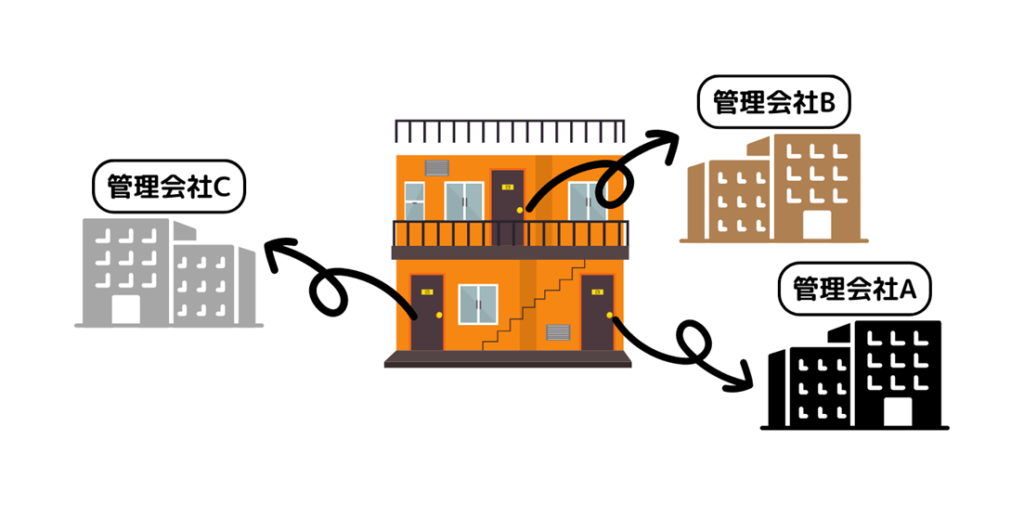 管理会社が複数あるパターン図説