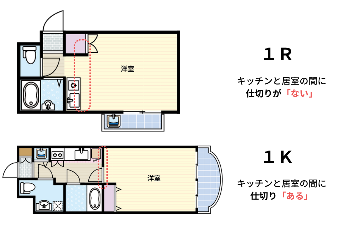 1Rと1Kの間取り図