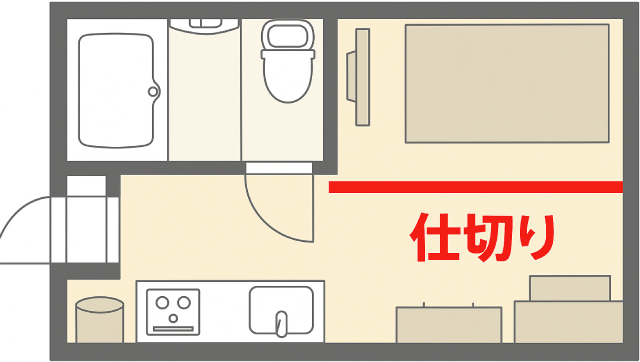 ワンルームのベッド周り仕切り解説図