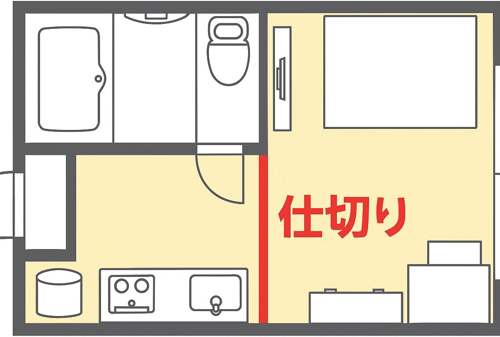 ワンルームのキッチンスペースと居室の仕切り解説図