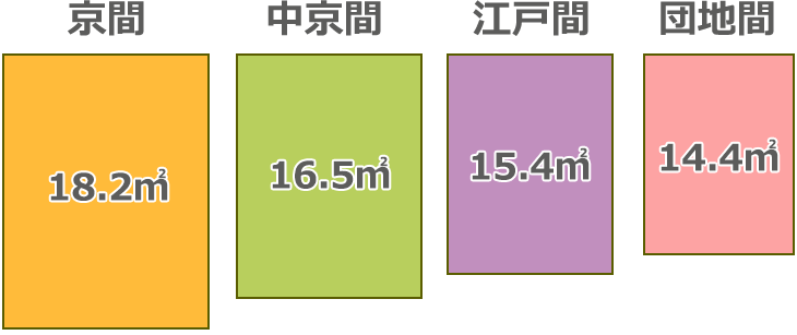 畳の種類ごとの広さ一覧イラスト