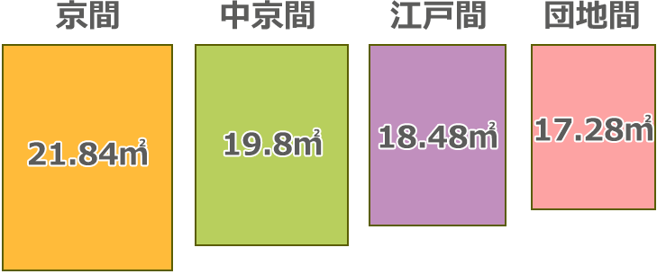 畳の種類ごとの広さ一覧イラスト