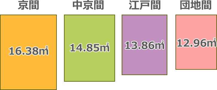 畳の種類ごとの広さ一覧イラスト