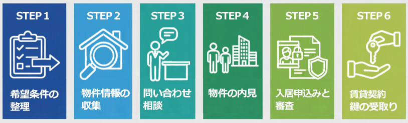 【図説】物件探しから入居までの6ステップ