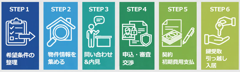 【図解】物件探しから入居までの基本ステップ