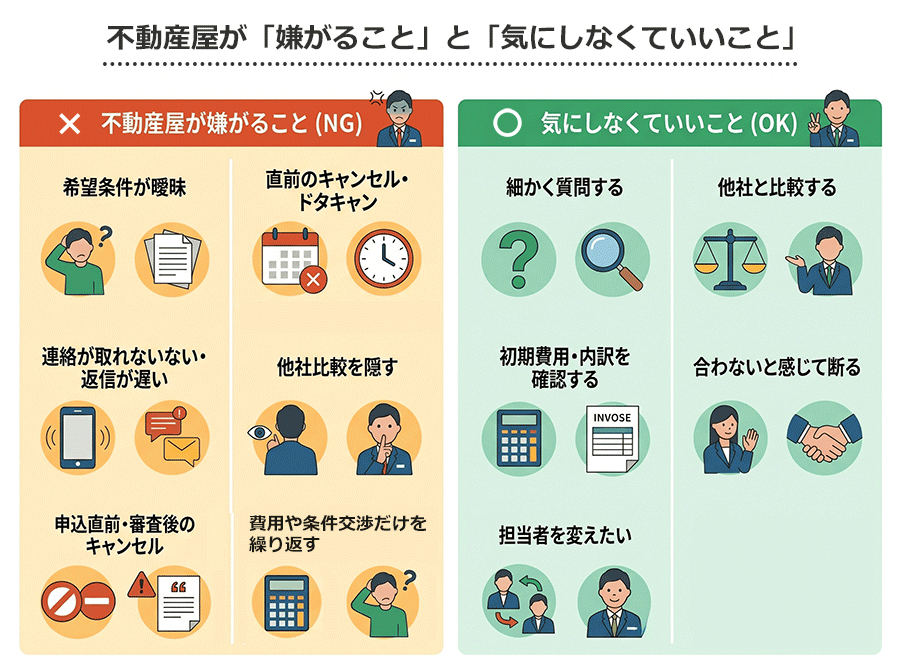 不動産屋が「嫌がること」と「気にしなくていいこと」の比較表画像