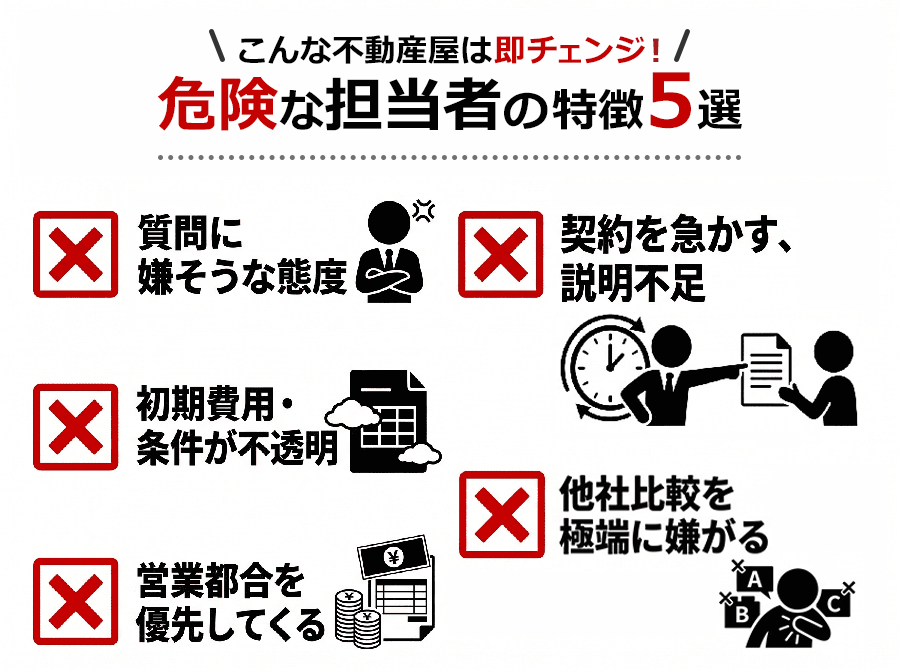 「こんな不動産屋は即チェンジ！危険な担当者の特徴5選」のチェックリスト画像