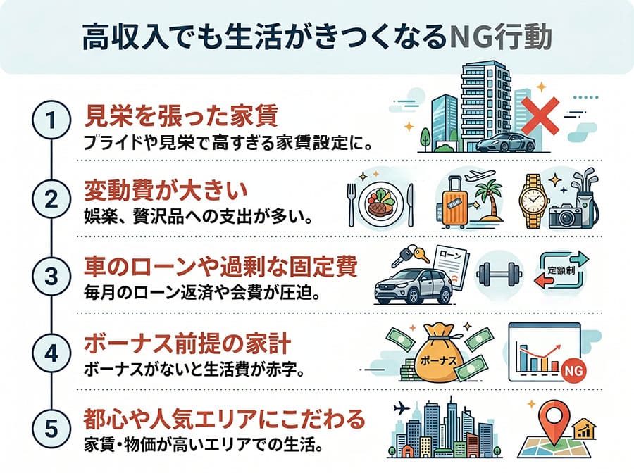 【図解】年収900万円で生活が苦しくなるNG行動