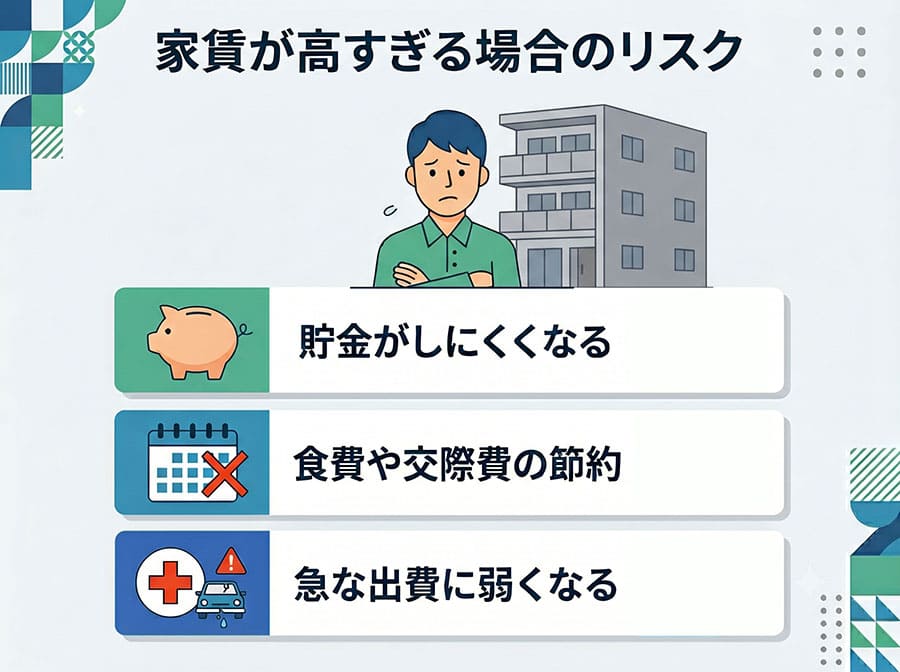 【図解】家賃が高すぎる場合のリスク