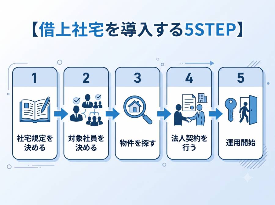借上げ社宅を導入するSTEP図説