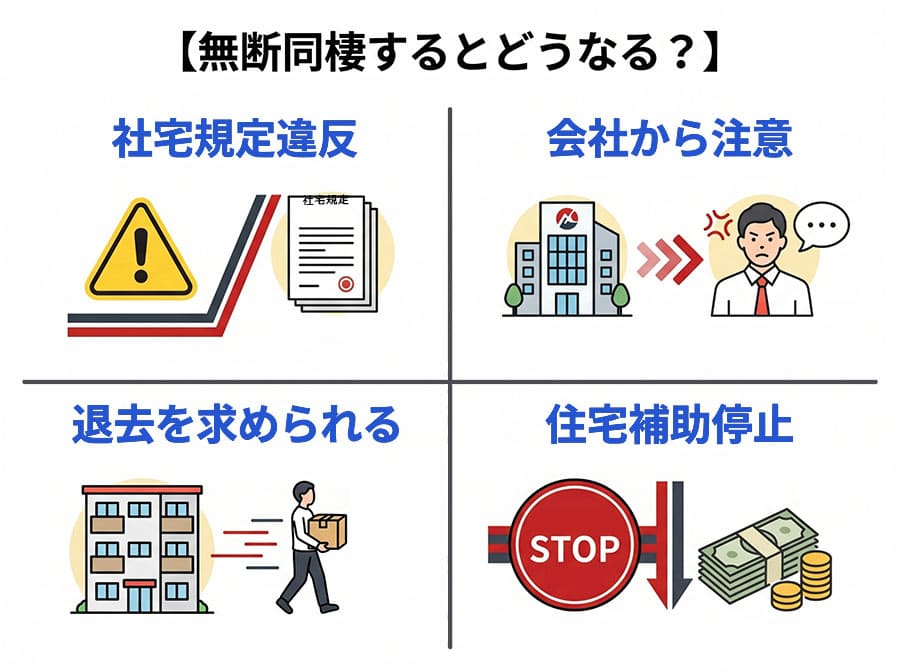 【画像】創成発覚時のペナルティ