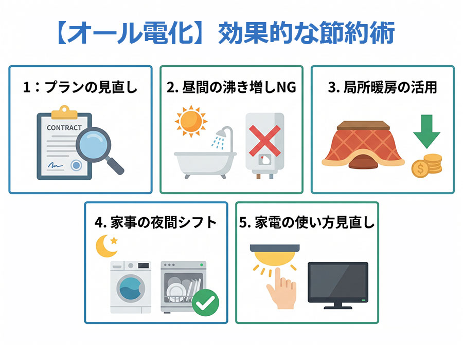 ウール電化の効果的な節約術図解