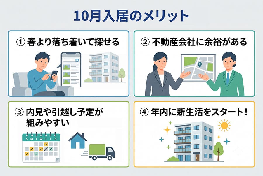 【図解】10月入居のメリット