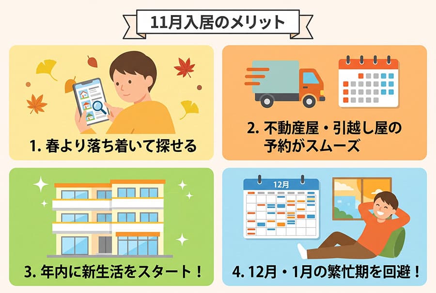 【図解】11月入居のメリット