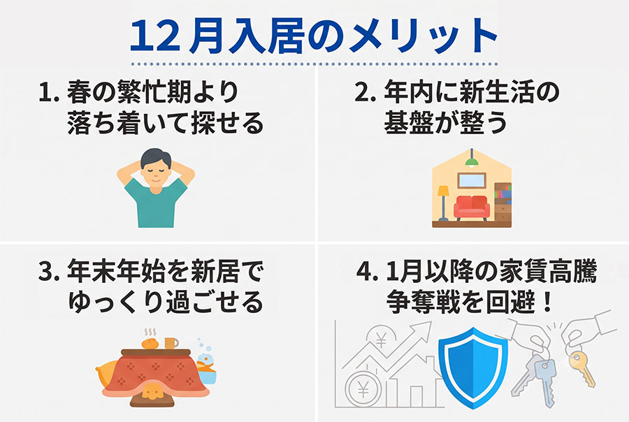 【図解】12がつ入居のメリット