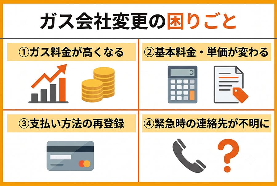 【図説】ガス会社変更の困りごと