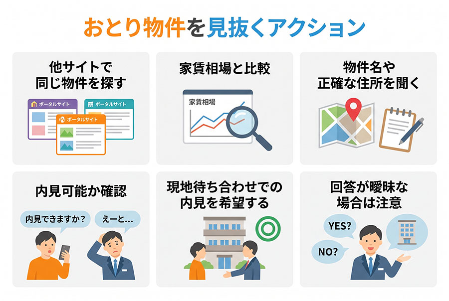 【図解】おとり物件を見抜くアクション