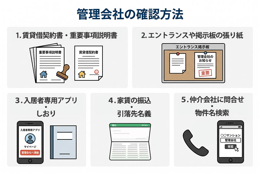 【図解】管理会社の確認方法