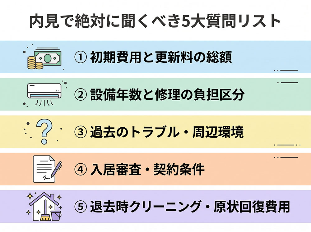 【図解】内見で聞くべき5大質問リスト
