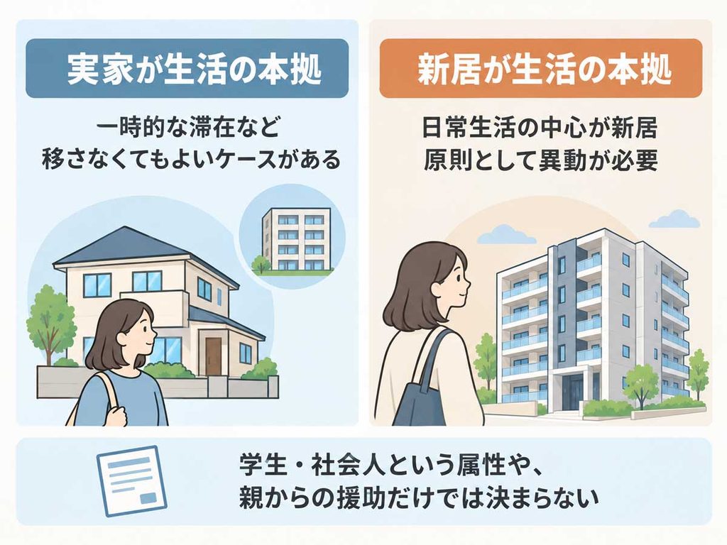 住民票を実家のままにできるケースと新居へ移す必要があるケースの比較
