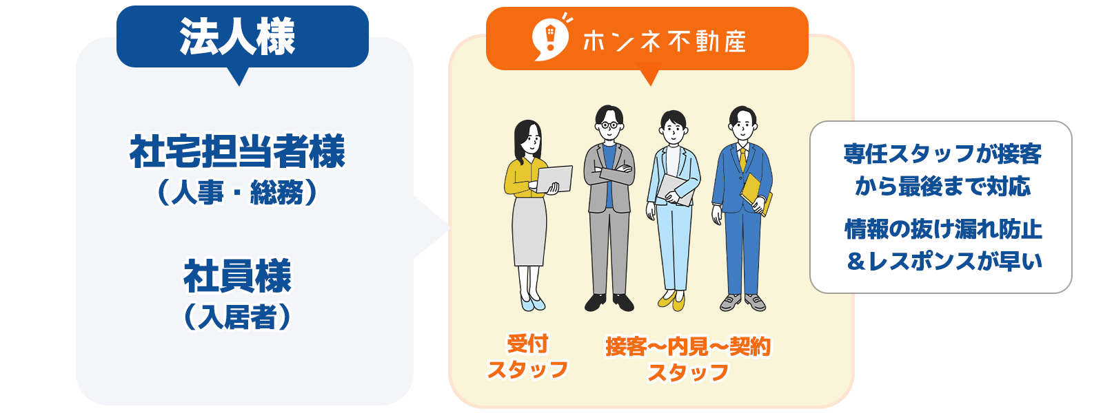 ホンネなら