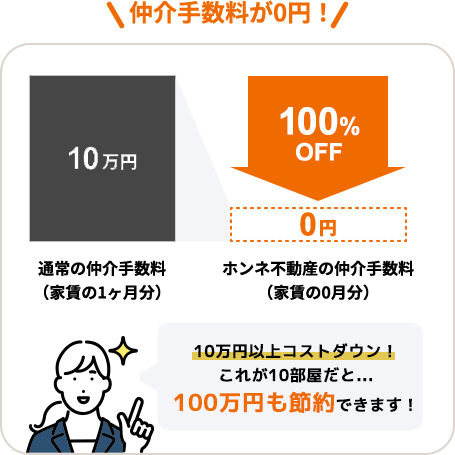 仲介手数料が0円