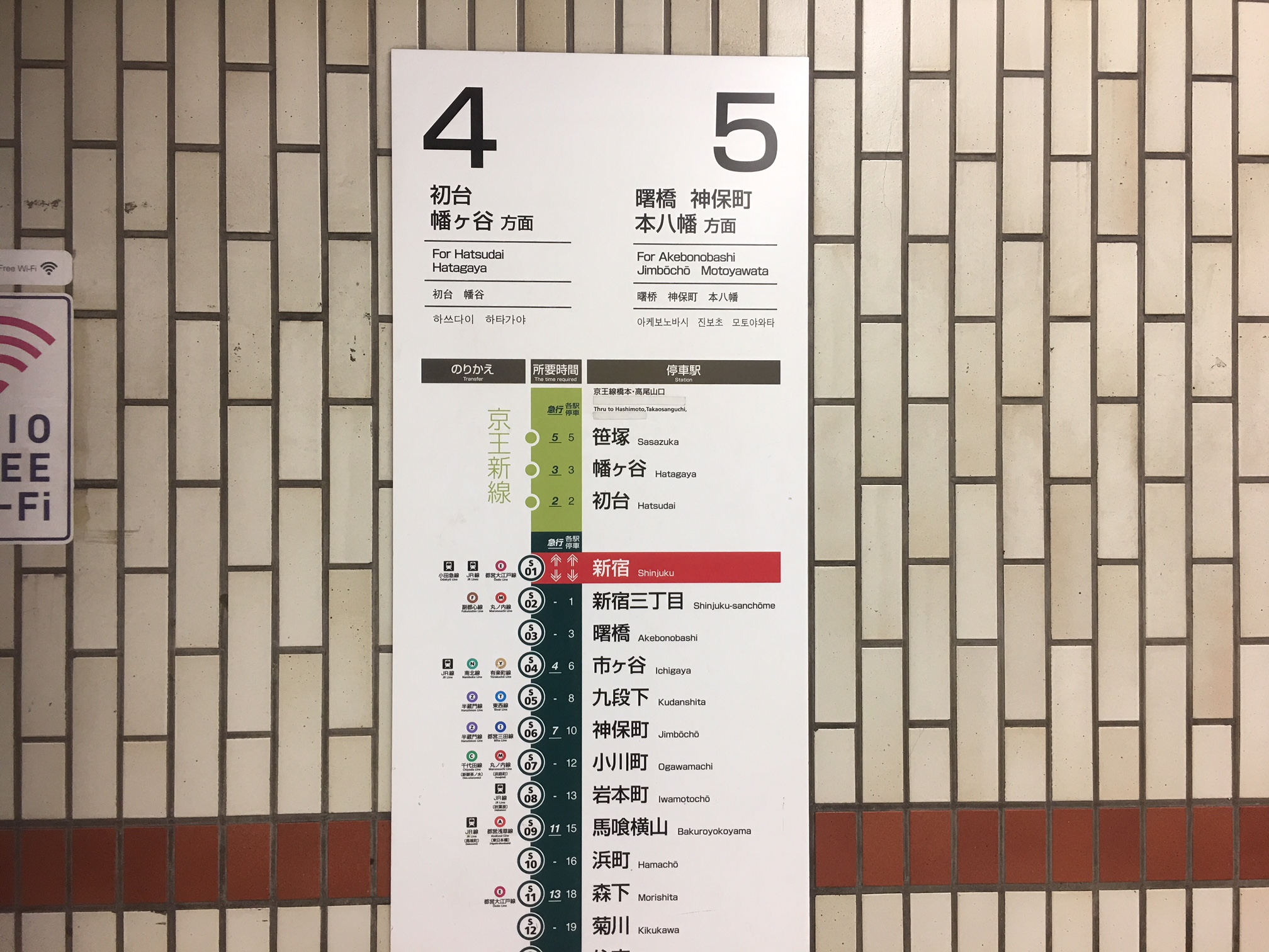 ４番線　初台　幡ヶ谷方面　５番線　曙橋　神保町　本八幡　方面