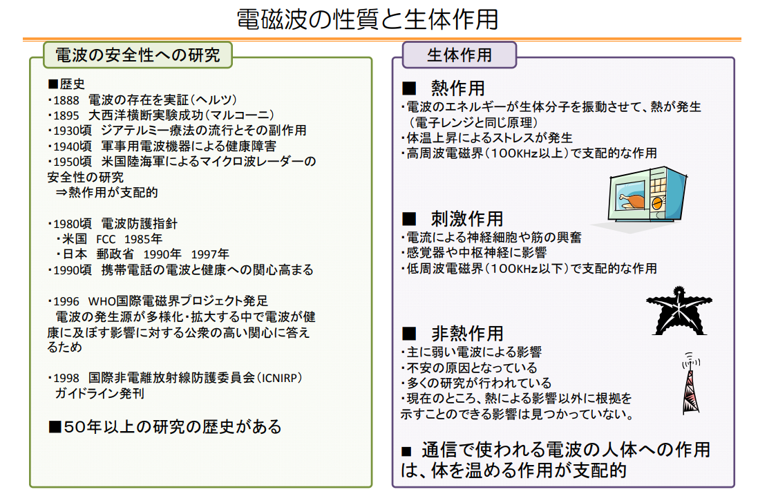 総務省 電波の人体に対する影響