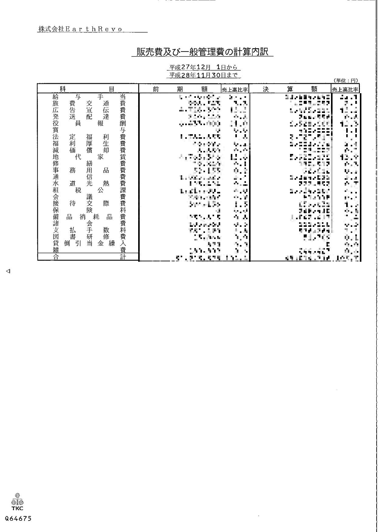 販売費及び一般管理費の計算内訳