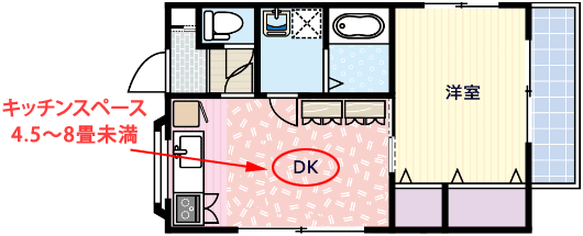 1DK間取り