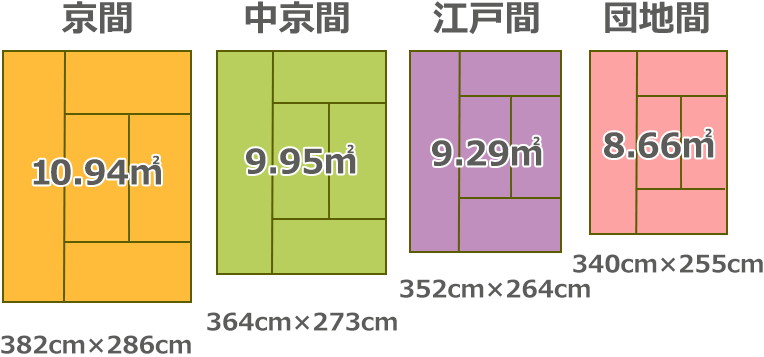 畳の種類ごとの広さ一覧イラスト