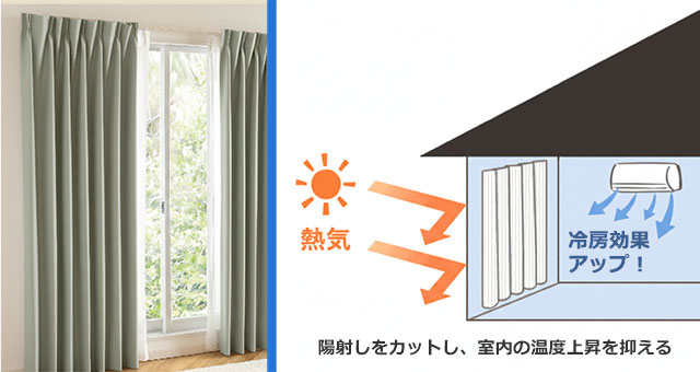 遮光・遮熱カーテンの設置図説