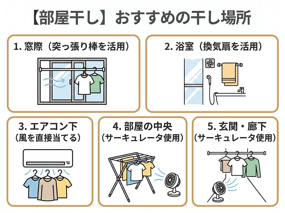 【図解】部屋干し おすすめの干し場所