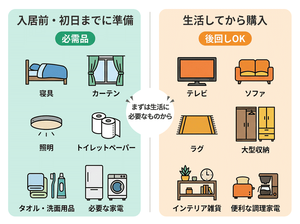 初日までに準備した方が良いもの、後から買えばよいもの比較図