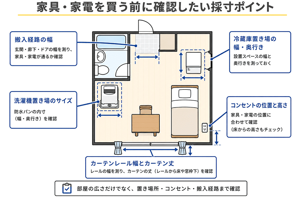 【図解】家具・家電を買う前に確認したい採寸ポイント